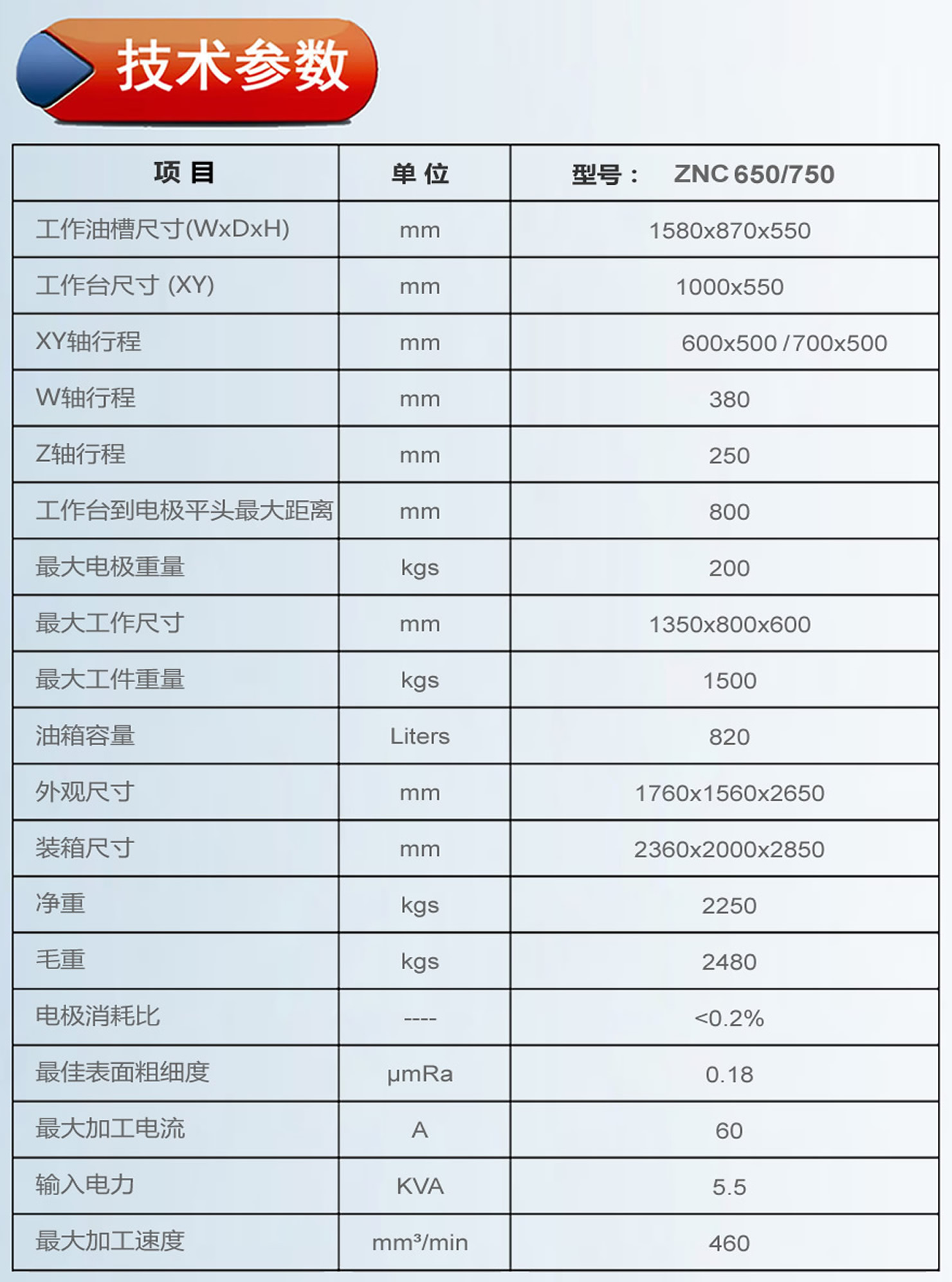 ZNC650火花機參數.jpg