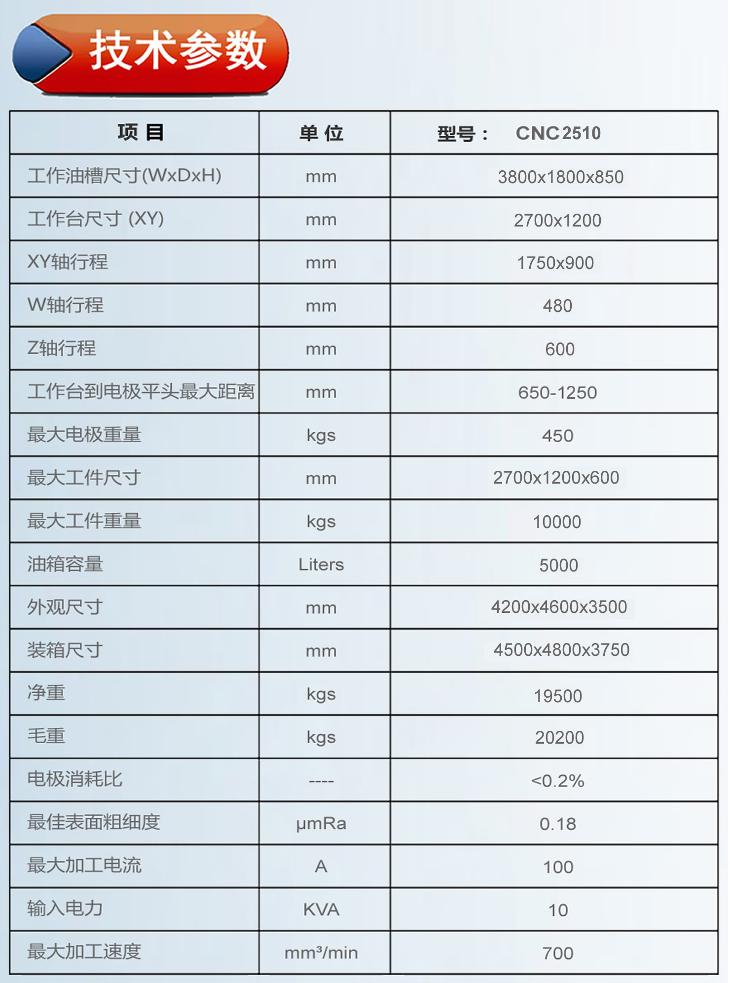 2510火花機參數(shù).jpg